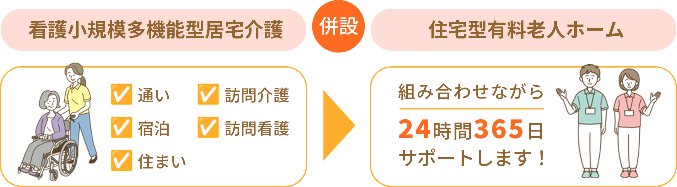 看護小規模多機能型居宅介護